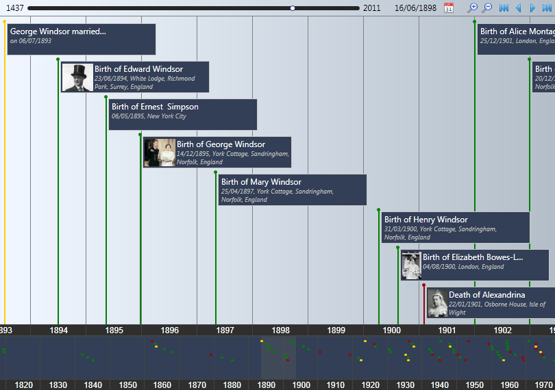 Timeline view