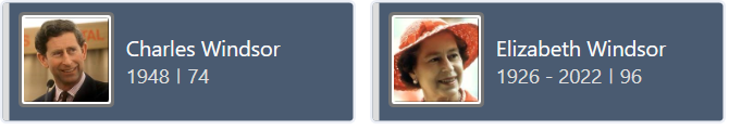 People in the ancestors chart