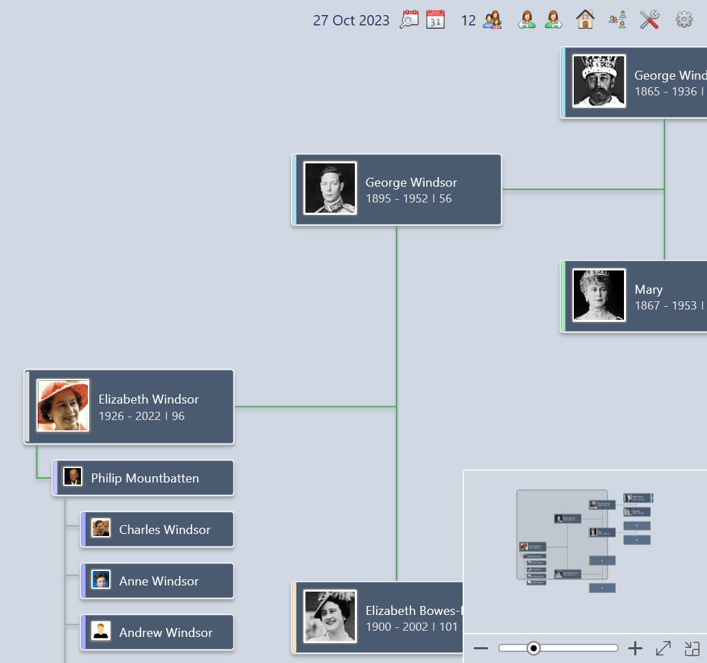 The ancestors chart