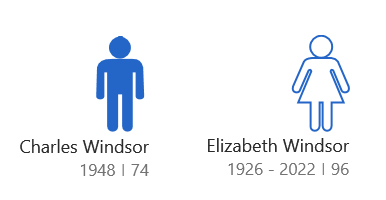 People in the family chart
