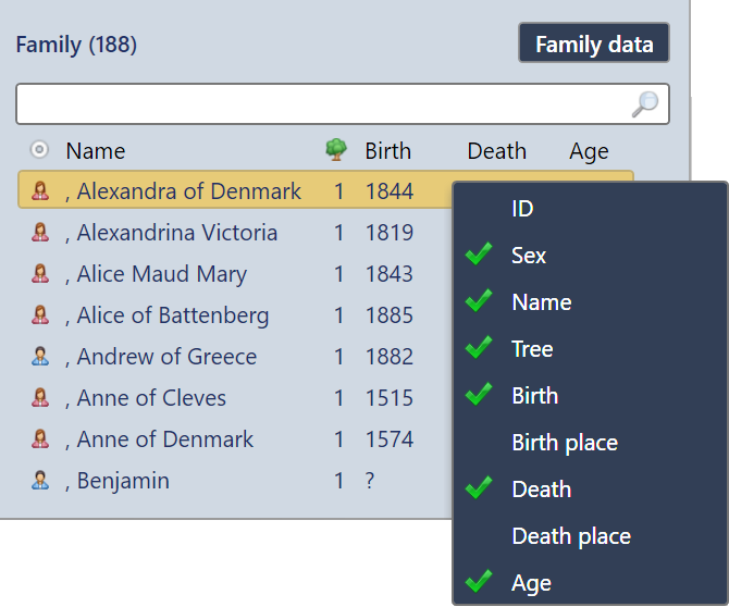 The family list